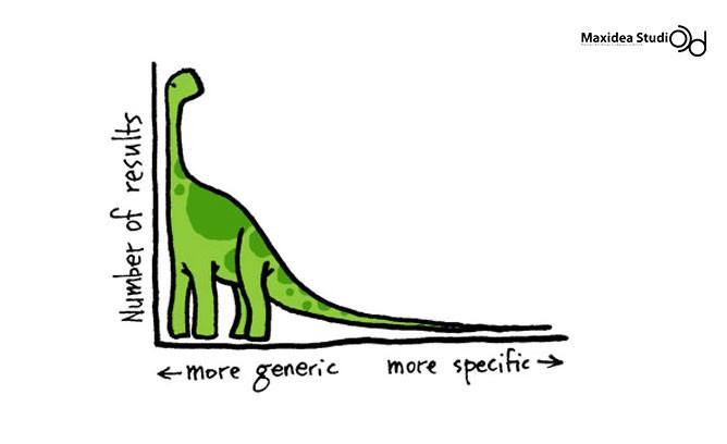 “Long Tail” โอกาสทางธุรกิจที่คุณไม่ควรละเลย
