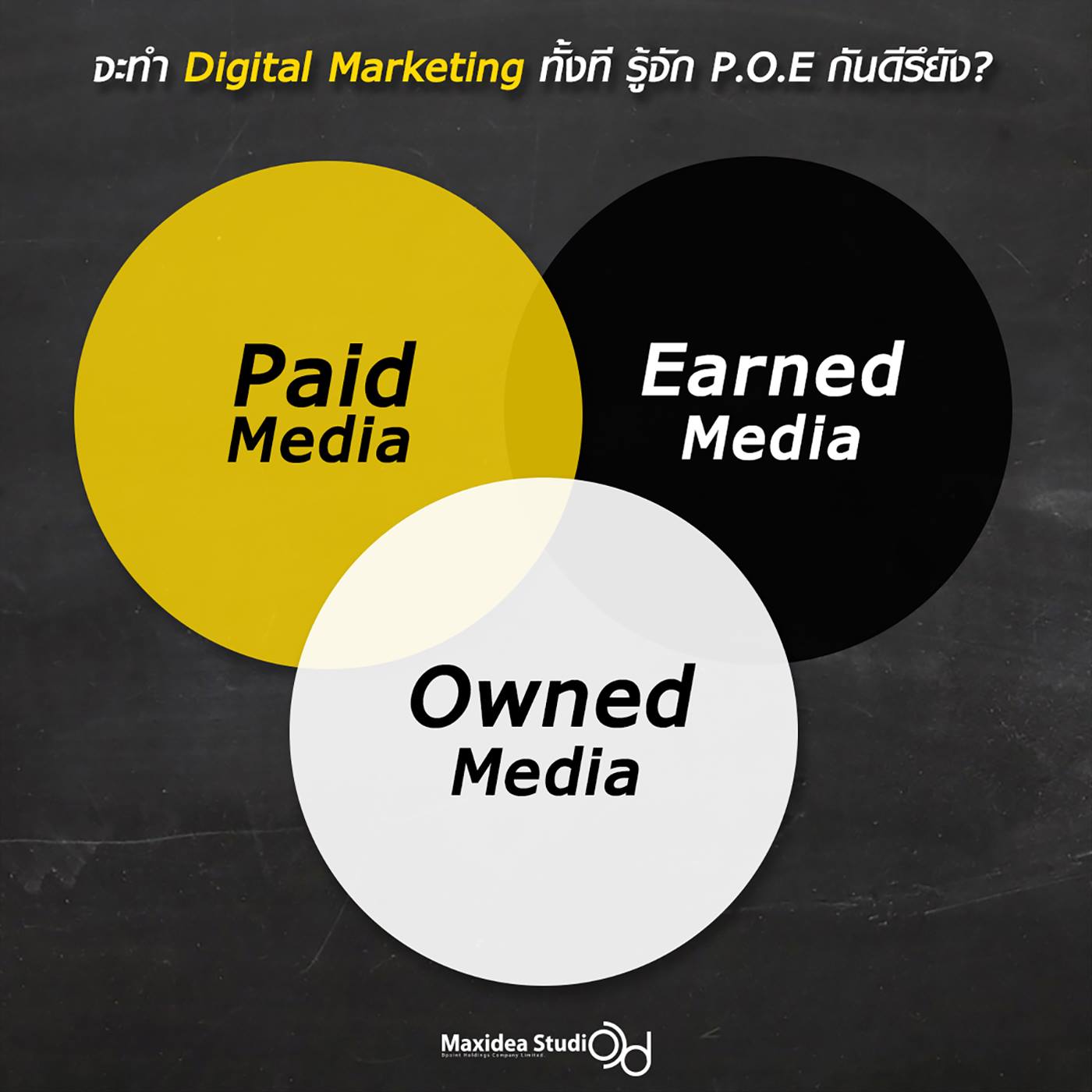 จะทำ Digital Marketing ทั้งที รู้จัก Paid, Owned, Earned Media กันแล้วรึยัง??