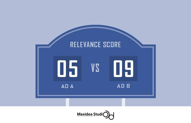 โฆษณาที่ดีต้องมี Relevance Score สูง จริงหรือไม่?