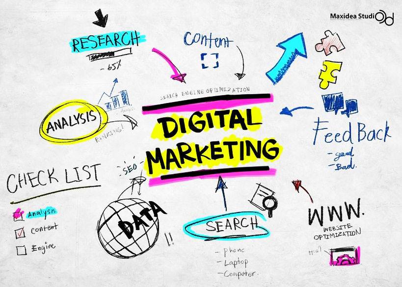 “Digital Marketing” แท้จริงมันคืออะไร?