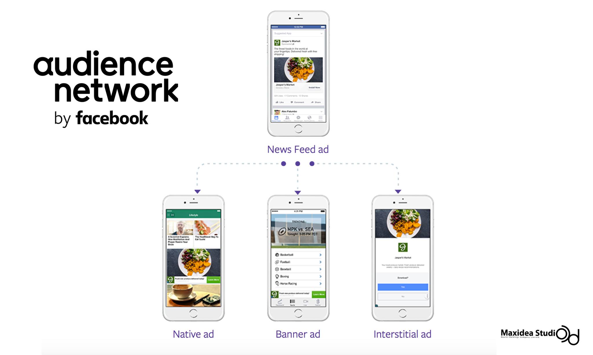 Facebook Audience Network คืออะไร? 