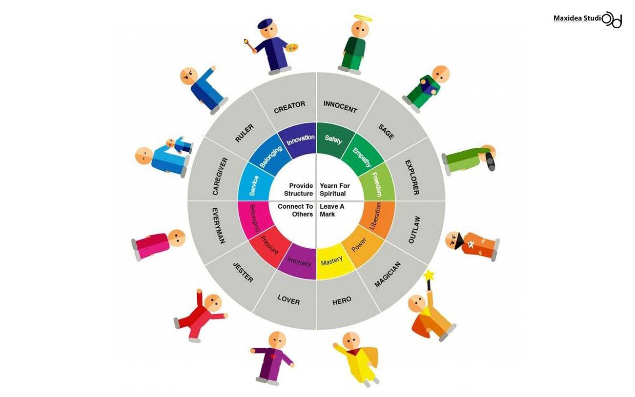 “Brand Archetype”  ทราบหรือยังว่าตัวตนของแบรนด์คุณคือแบบไหน?