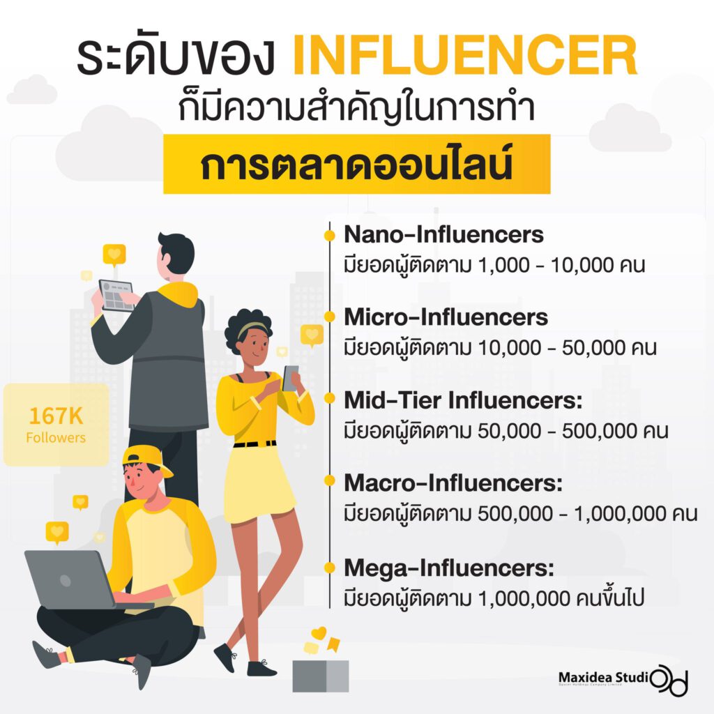 influencer marketing