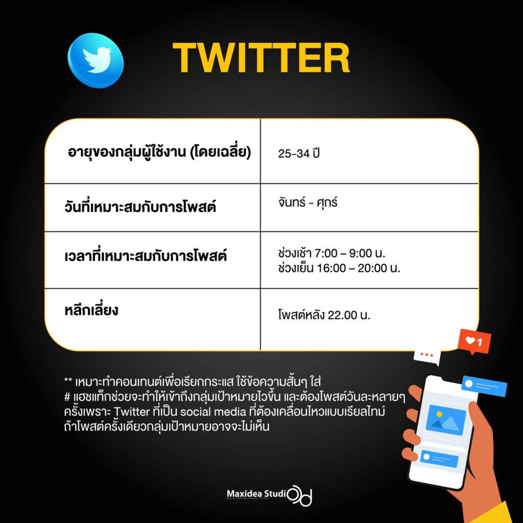 ตั้งเวลาโพสต์ทวิตเตอร์
